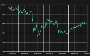 Understanding Market Dominance Metrics